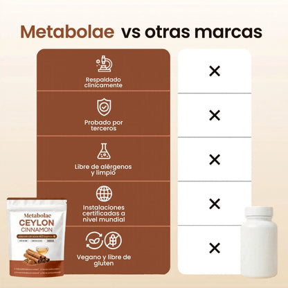 Canela de Ceilán 7200mg con Aceite MCT